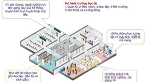 Hướng tới trường học thông minh trên địa bàn Thành phố Hồ Chí Minh