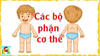 Nhận biết bộ phận trên cơ thể người-Nguyễn Ngọc tính