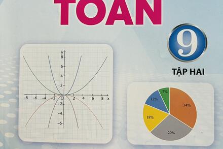 ÔN TẬP GIỮA KỲ 2