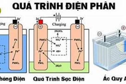 ÔN TẬP ĐIỆN PHÂN
