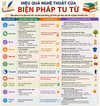 Hệ  thống biện pháp tu từ