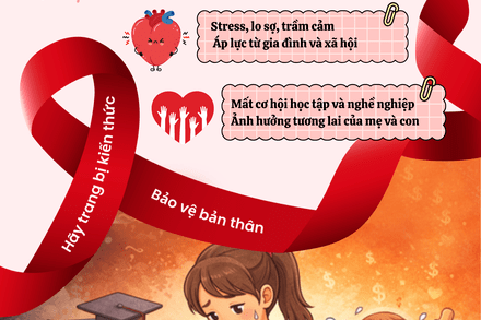 Chuyên đề sức khoẻ sinh sản vị thành niên