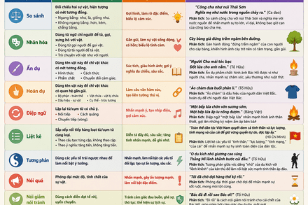 Hệ  thống biện pháp tu từ