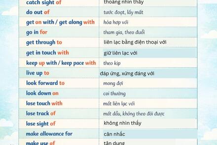 GRADE12 _ THREE-WORD PHRASAL VERBS