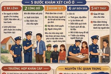TRÌNH TỰ-THỦ TỤC KHÁM XÉT CHỖ Ở