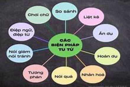 ÔN TẬP HK II- CÁC BIỆN PHÁP TU TỪ
