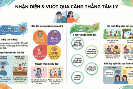 Infographic về ứng phó với tâm lí căng thẳng