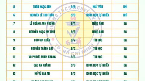 Vinh danh giáo viên và học sinh có thành tích xuất sắc trong Kỳ thi học sinh giỏi lớp 9 cấp Thành phố năm học 2025–2026.