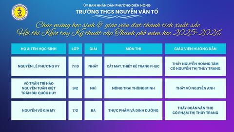 Vinh danh thành tích – Tự hào Nguyễn Văn Tố.