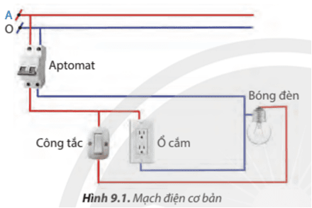 BÀI 9. MẠCH ĐIỆN (2 TIẾT)-copy