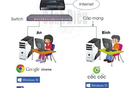CDB - Bài 2 - Các thành phần của mạng máy tính