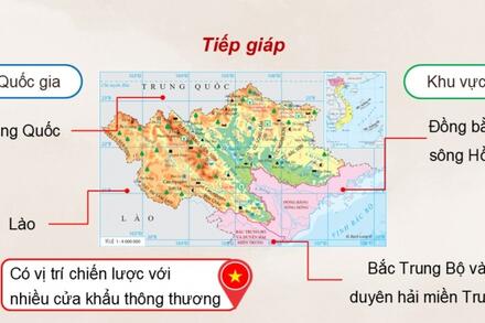 BÀI 25: THỰC HÀNH- Ý NGHĨA CỦA PT KT-XH ĐỐI VỚI ANQP Ở TDMNBB