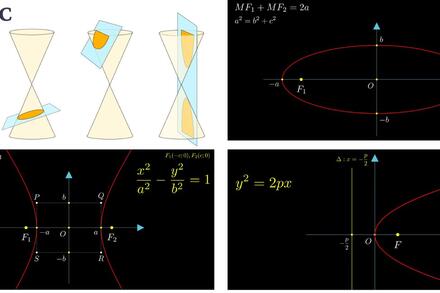 Ba đường conic