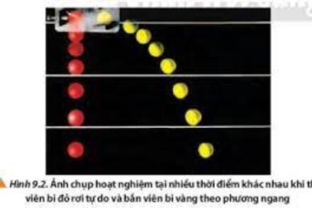 THÍ NGHIỆM KIỂM CHỨNG THỜI GIAN NÉM NGANG