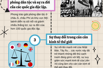 Inforgrapis: Nguyên nhân sụo đổ chiến tranh lạnh