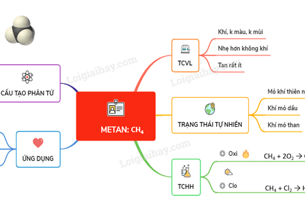 Bài 36: Metan