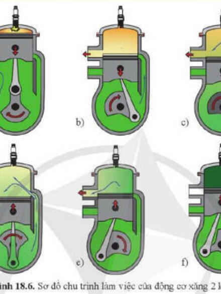 BÀI 18 NGUYÊN LÍ LÀM VIỆC ĐỘNG CƠ ĐỐT TRONG