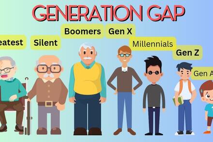 Unit 2: The generation gap