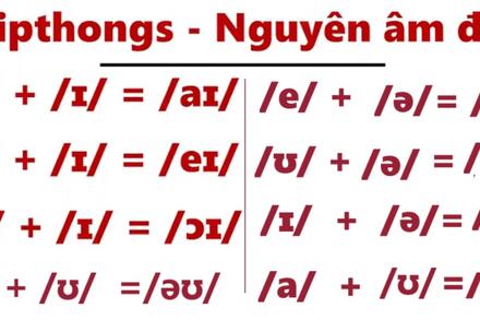 Luyện tập phát âm nguyên âm đôi.- Phần 1  ( /aɪ/, /ɔɪ/, /eɪ/ ,/ɪə/ )