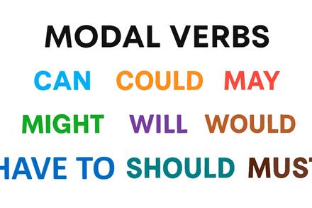 Modal Verbs  - Possibility and Certainty