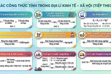 INFORGRAPHIC- ĐỊA 9-CÔNG THỨC ĐỊA LÍ
