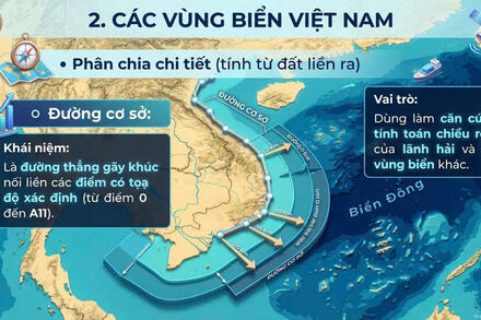 inforgraphic -địa 8- biển đảo VN