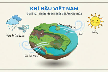 Khí hậu Việt Nam